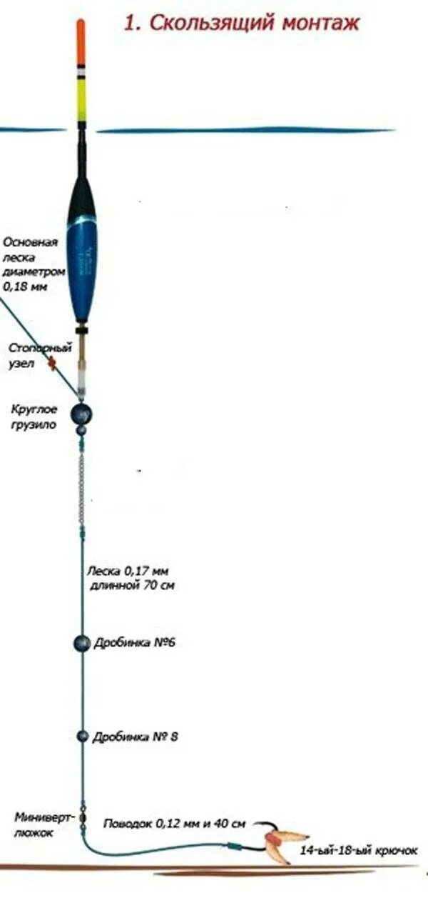Схема оснастки поплавочной удочки со скользящим поплавком. Схема сборки поплавочной удочки с катушкой. Схема оснастки скользящего поплавка. Как смонтировать скользящий поплавок.