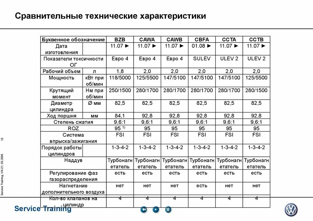 Техническая сравнительная таблица. Сравнение технических характеристик серверов. Сравнение технических параметров. Сравнение технических характеристик контроллеров. Т х расшифровка