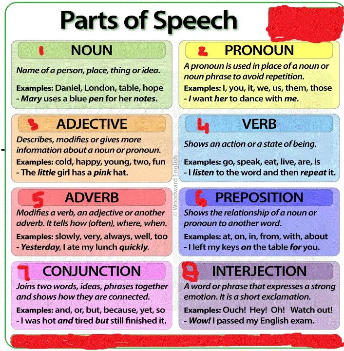 When reading these books the speaker sees. Nouns в английском языке. Noun-pronoun в английском. Types of Noun английский. Parts of Speech в английском языке.