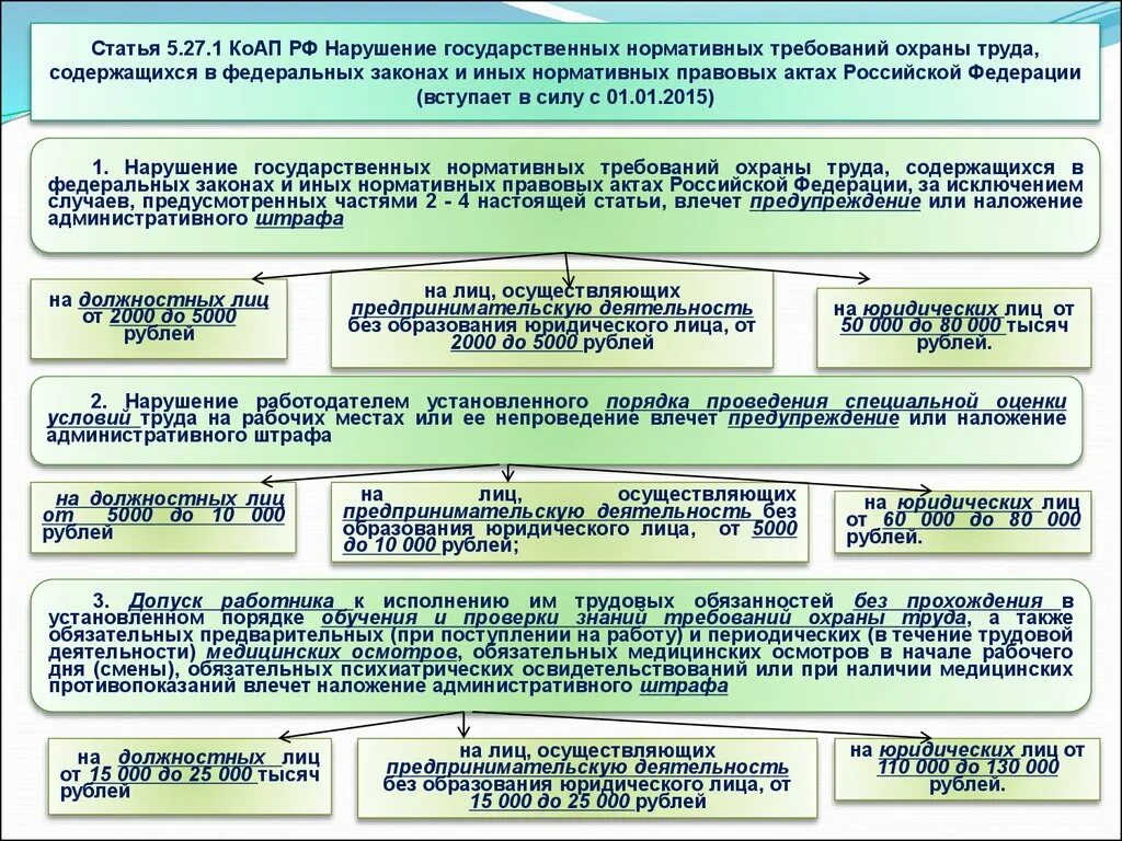 Статья 11 охрана. Законодательство по охране труда. Статьи административного кодекса. Штраф за нарушение техники безопасности. Статьи КОАП.