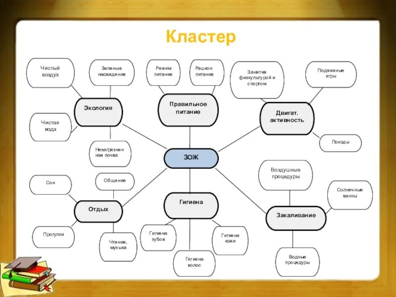 Кластер ней. Кластер пример. Образец составления кластера. Кластер это простыми. Конспект кластер.