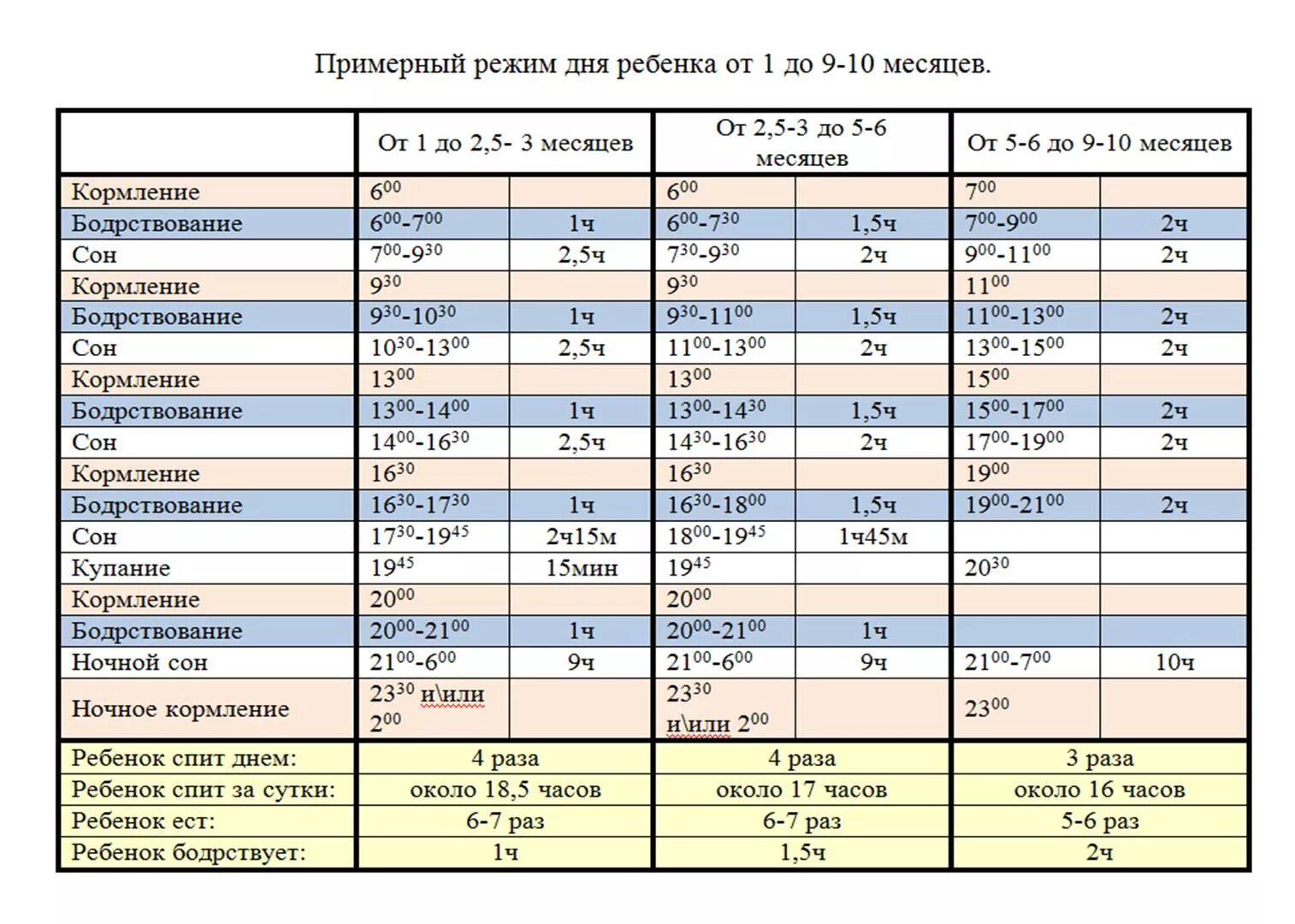 4 месяца ребенку режим грудного вскармливания