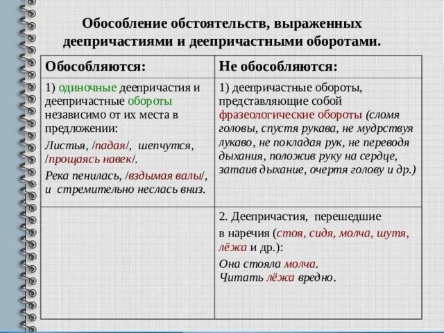 Обособленные обстоятельства выраженные деепричастиями и деепричастными. Обособленле обстоятельст. Обособвоение обстоятельст. Таблица Обособление обстоятельст. Обособление деепричастных оборотов и одиночных деепричастий.