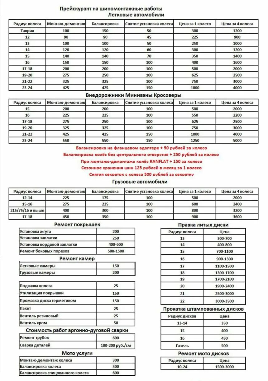 Балансировка 15 радиус цена. Расценки шиномонтажа 2021. Расценки шиномонтаж 2023. Шиномонтаж расценки. Прайс лист шиномонтаж.