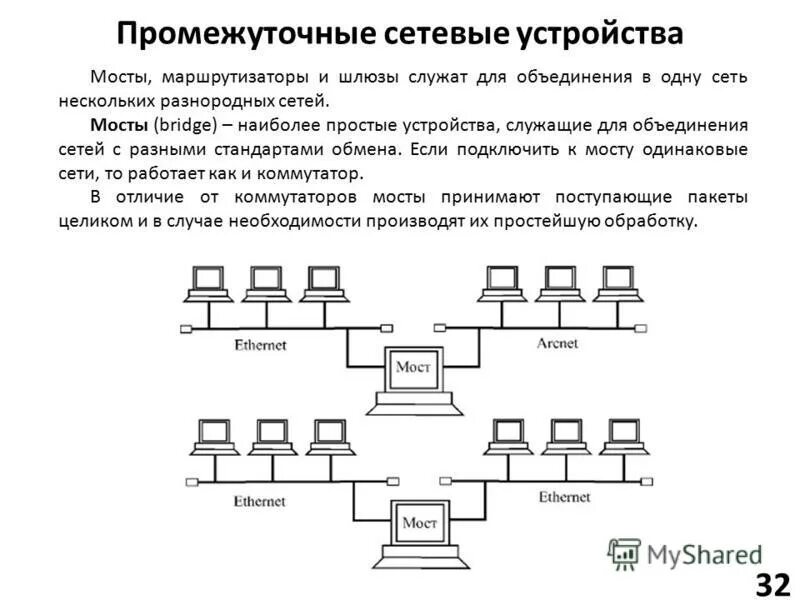 объединение разнородных сетей. объединение разнородных сетей. структурная схема сети umts. многоточечная видеоконференцсвязь в распределенной ip-сети. разнородные сети это.