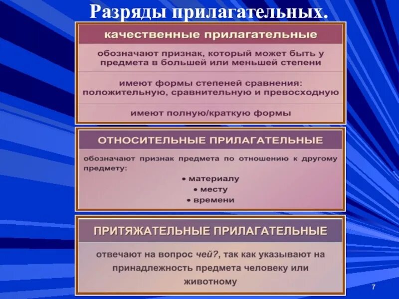 На какие 3 группы делится имя прилагательное. На какие 3 группы делится имя прилагательное