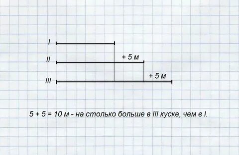 От куска ткани отрезали 5