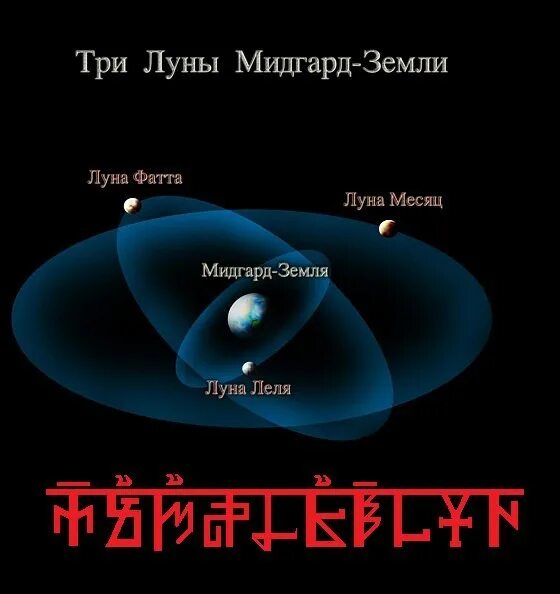 Три Луны Мидгард земли. Теория трех лун земли. Период 3 луны