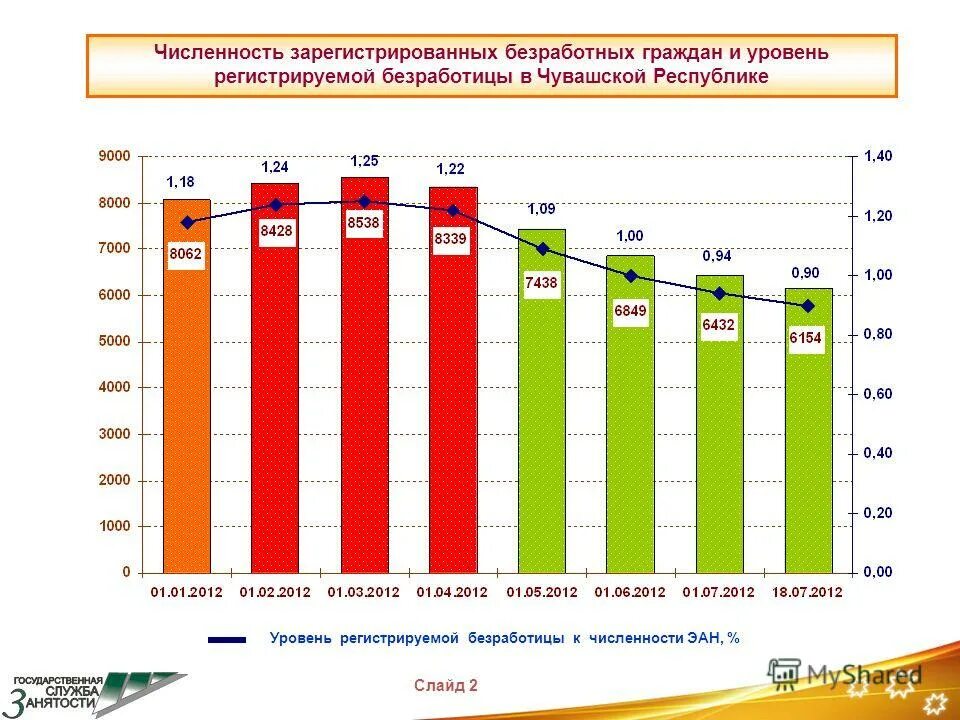 Эссе формы безработицы в современной россии странах еаэс на тему. Эссе формы безработицы в современной россии странах еаэс на тему. Зарегистрированная безработица это. Зарегистрированная безработица это. Численность официально зарегистрированных безработных.