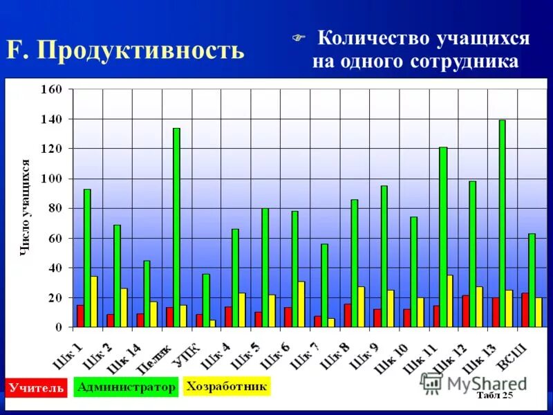 Количество обучающихся с ограниченными. Количество обучающихся с ограниченными