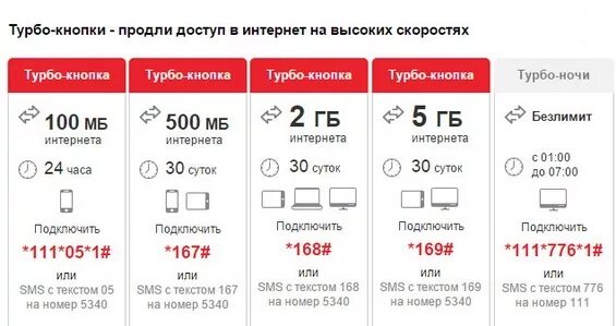 500 мб мтс. Турбо кнопка 20 гб. турбо кнопка мтс 1 гб. подключить турбо кнопку 5 гб. подключить турбо кнопку мтс 1 гб.