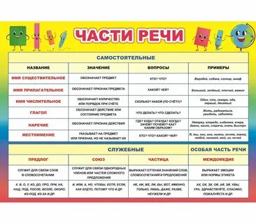Подаришь какой вид