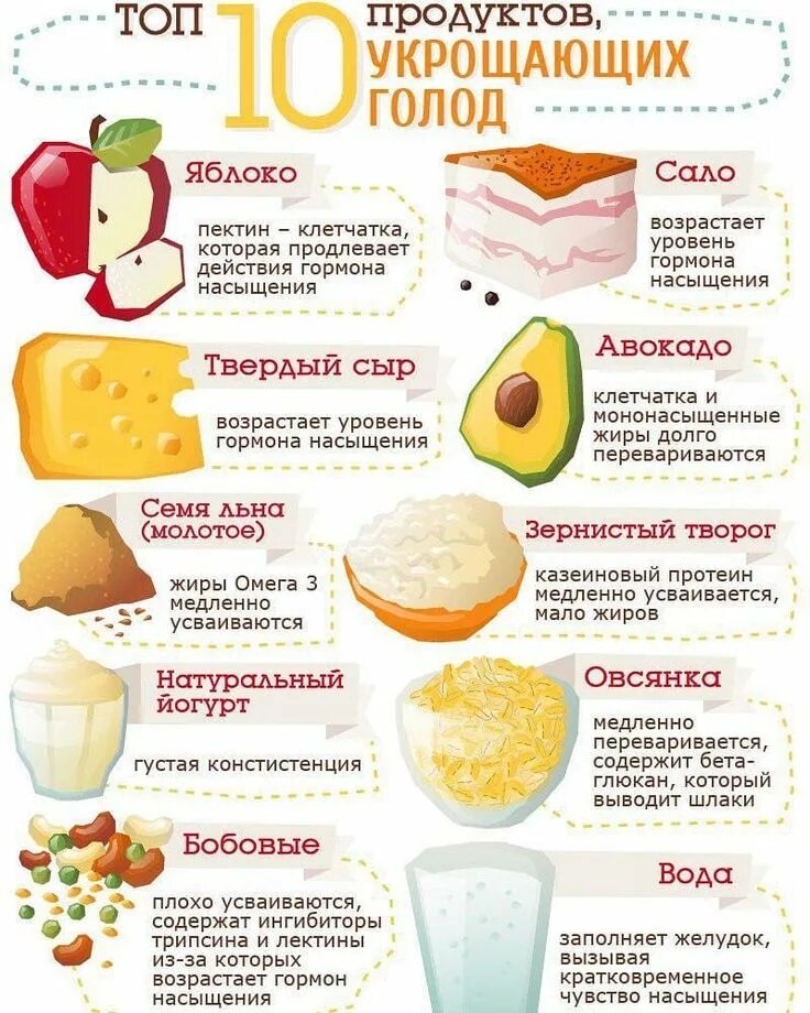 Молоко во время диеты