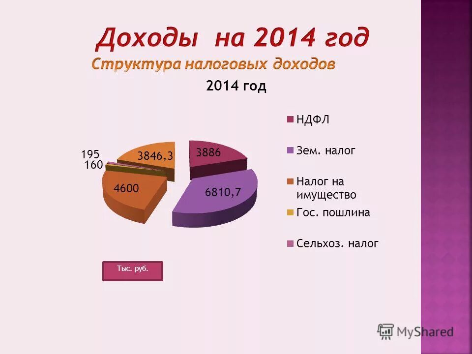 доходы за 2014 год. доходы за 2014 год. структура доходов госбюджета. налоговые доходы и неналоговые доходы. план выполнения бюджета.