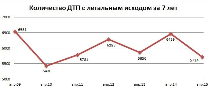 Какой процент летальных исходов. Какой процент летальных исходов