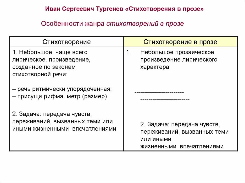 Назовите признаки стихотворения. Особенности стихотворения в прозе. Признаки жанра стихотворения в прозе. Стихотворение в прозе характеристика жанра. Специфика стихотворений в прозе.