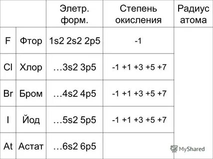 Степень окисления йода