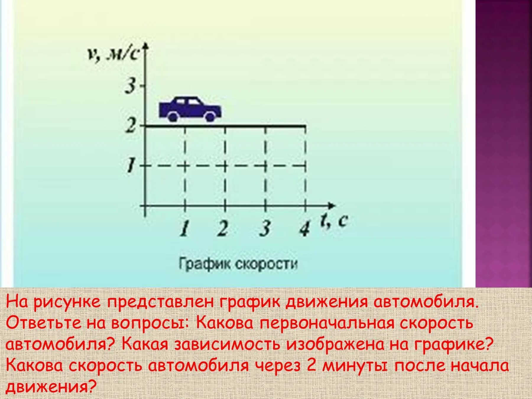 Скорость движения автомобиля график. Диаграмма скорости автомобиля. Равномерное движение автомобиля. Задачи на скорость графики 7 класс. Постоянная скорость на машине