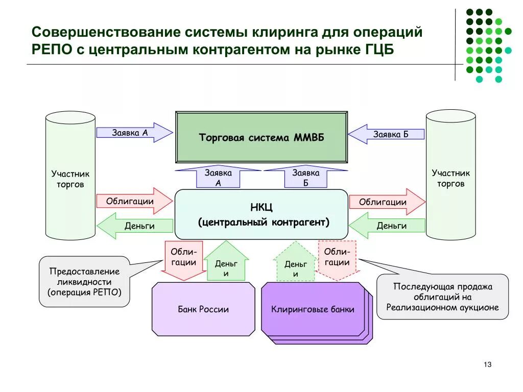 Клиринг в банковской деятельности. Центральный Клиринговый контрагент. Клиринговая система. Расчетно-клиринговая деятельность. Клиринговые ценные бумаги