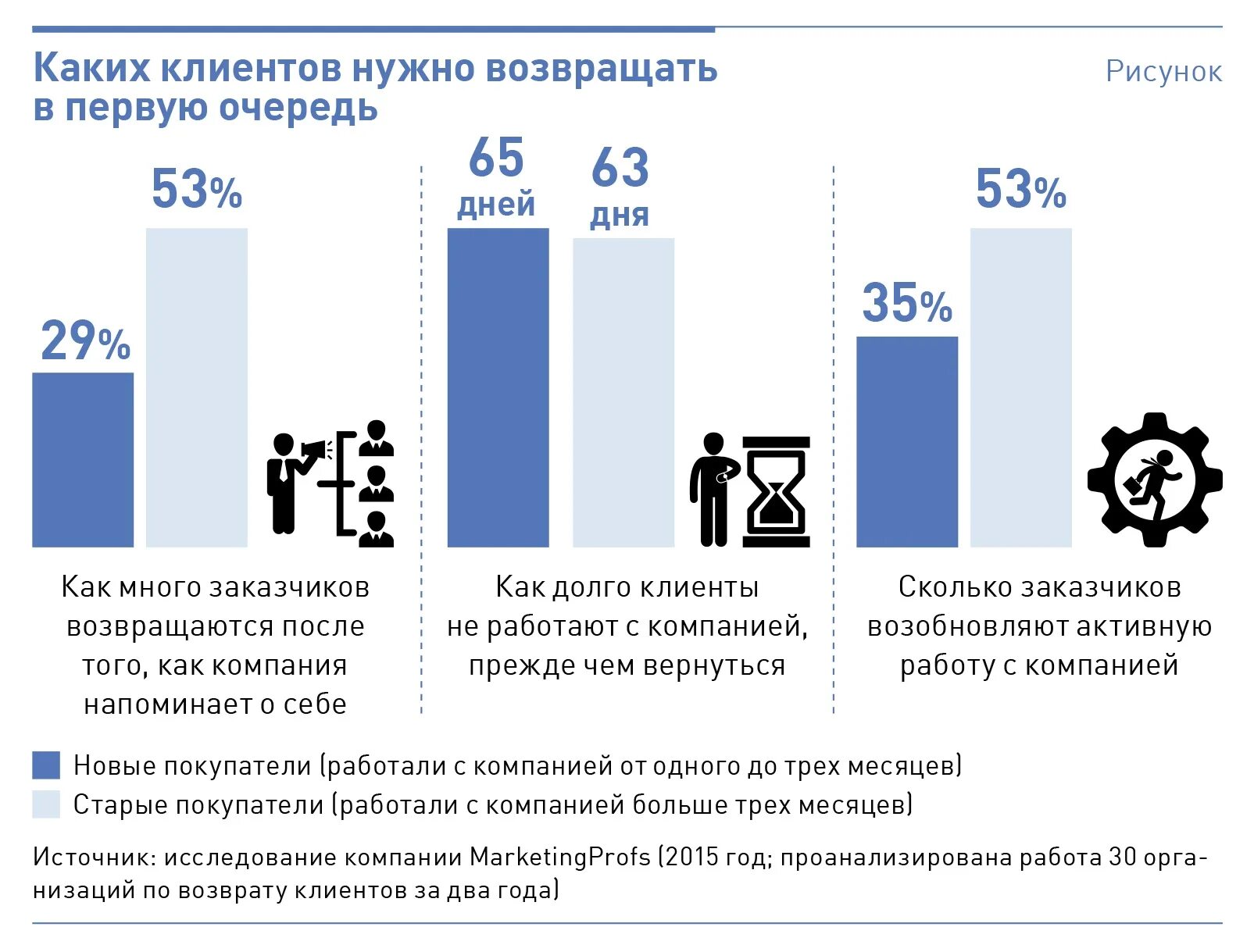 Какие клиенты не нужны