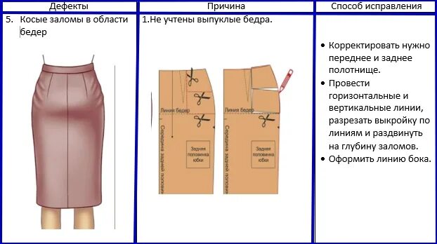 Как исправить заломы