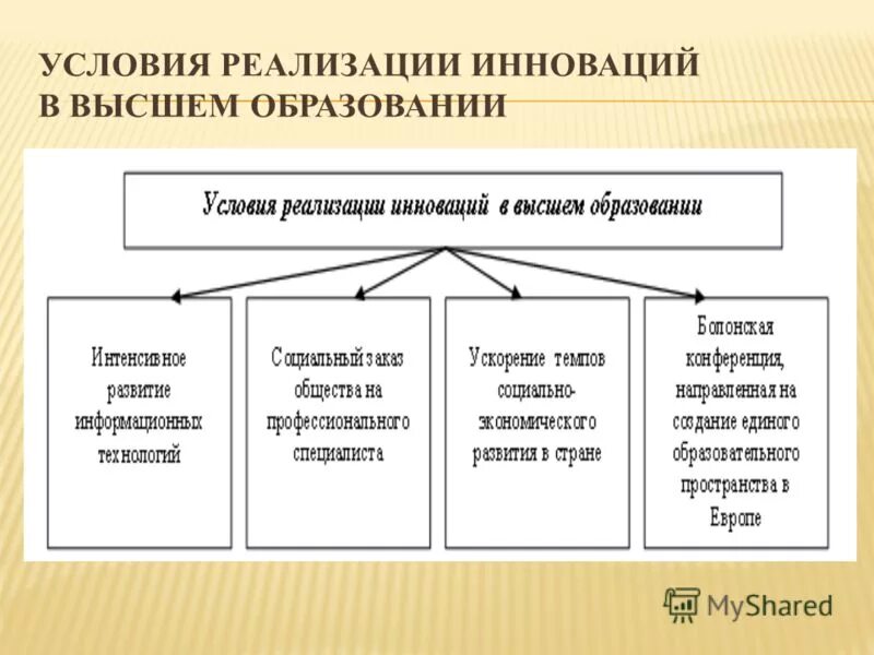журнал "инновационное развитие профессионального образования". инновационная деятельность педагога. инновационные образовательные технологии в школе. инновация для климата. инновационные условия обучения.