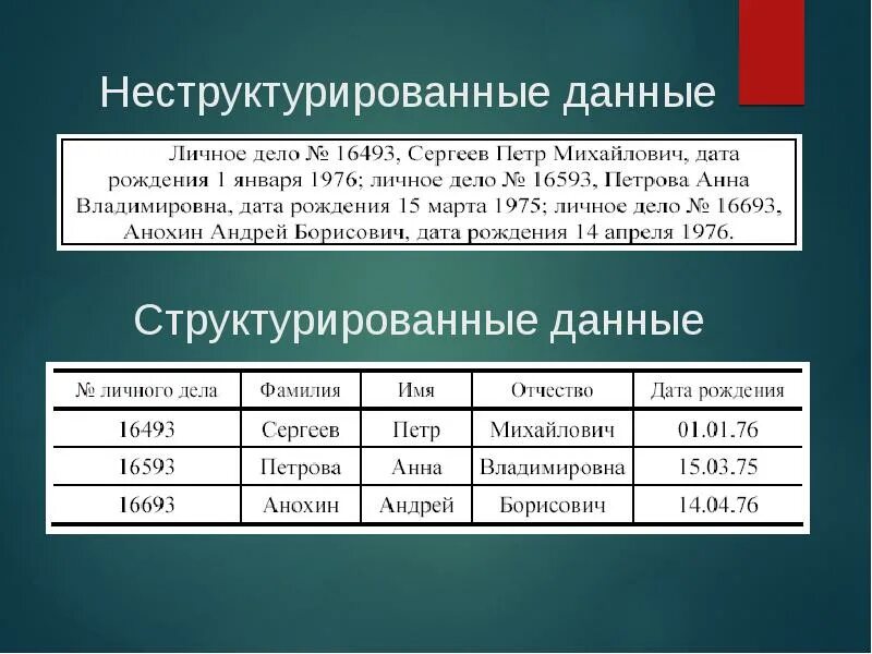 Большой объем неструктурированных данных. Неструктурированные данные. структурированные и неструктурированные данные. пример структурированных данных. неструктурированные базы данных.