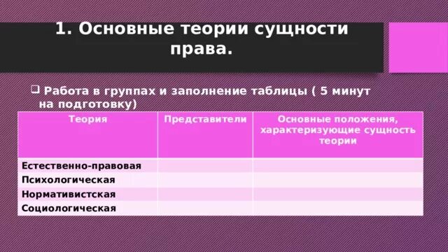 Заполните таблицу прав человека