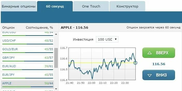 Российские бинарные. Заработок на бинарных опционах. Бинарные опционы брокеры. Российские бинарные. Биржа бинарных.