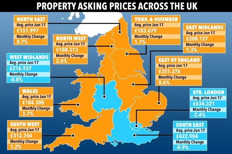 Uk House Price Rise. Uk rising