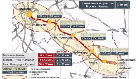 Москва казань на автомобиле по платной дороге
