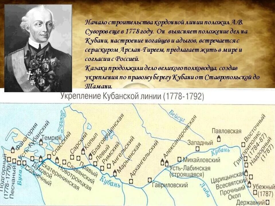 Кубановедение 10