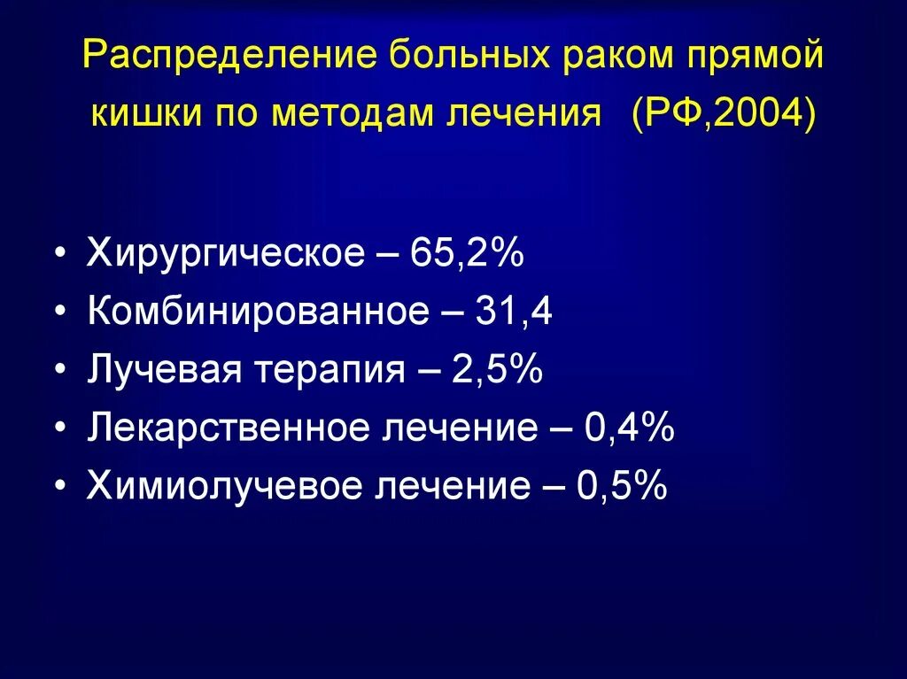 Облучение при карциноме прямой кишки. Диета при лучевой терапии прямой кишки. Облучение при опухоли прямой кишки. Лучевая терапия при онкологии прямой кишки.