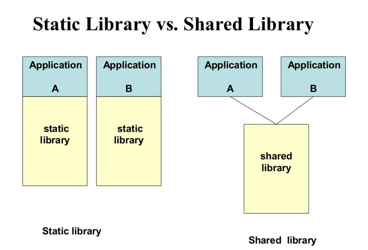 Function library c