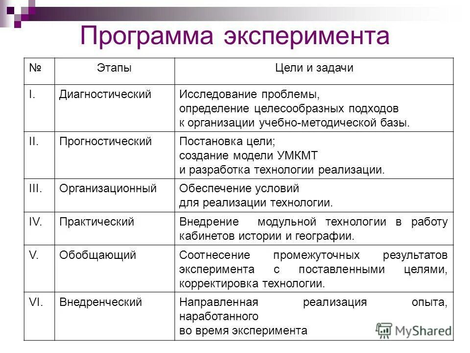 Составить план эксперимента