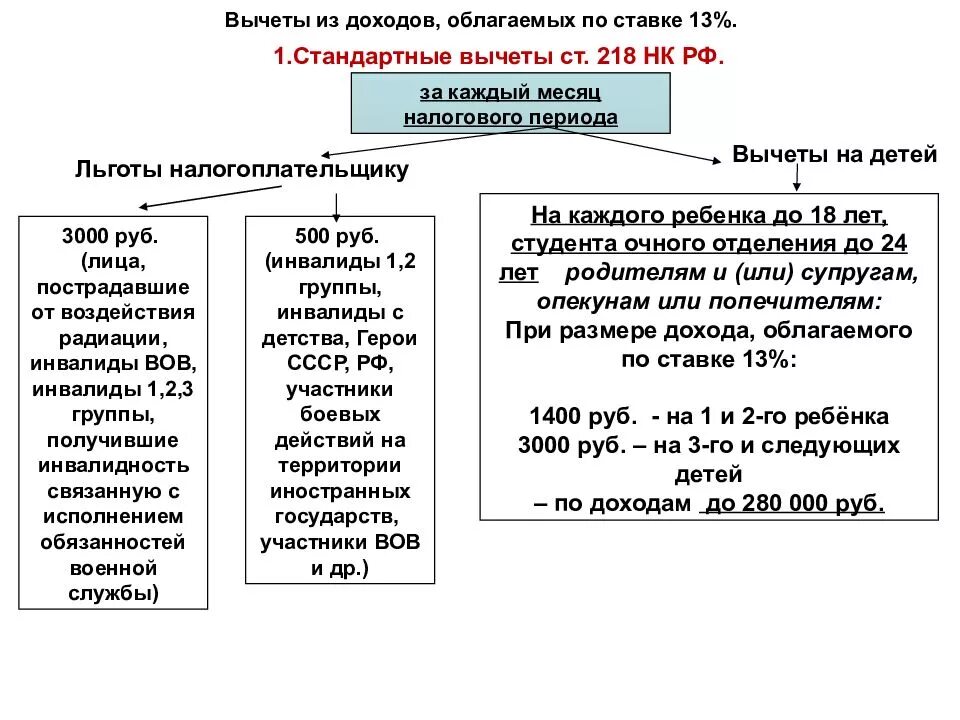 Вычет ндфл нк рф