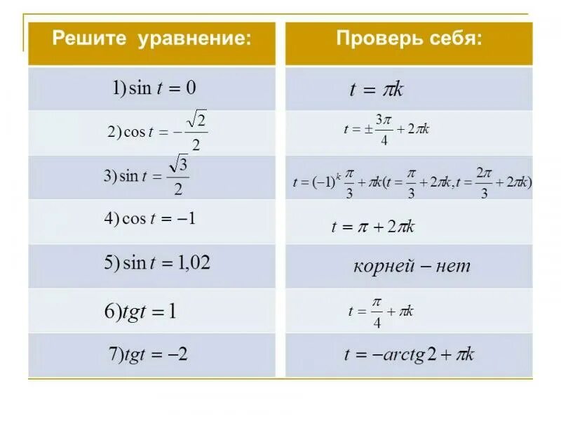 Решение элементарных тригонометрических уравнений. Формулы для решения простейших тригонометрических уравнений 10 класс. Решение простейших тригонометрических уравнений косинус формула. Решение тригонометрических уравнений формулы примеры.