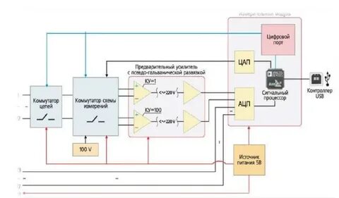Функционально принципиальная схема