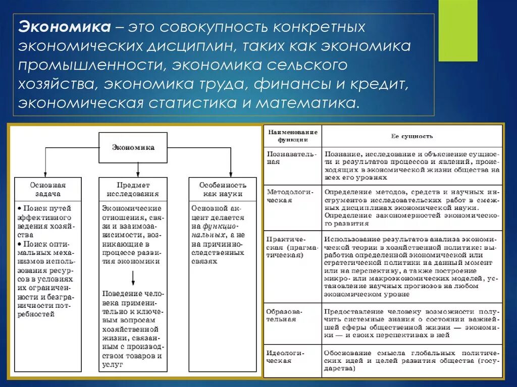 Определение экономической науки. Экономические знания совокупность. Совокупность конкретных экономических дисциплин таких как экономика. Структура дисциплины экономика предприятия.