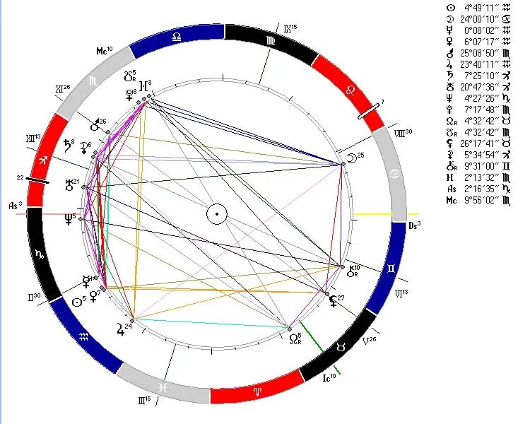 Соединение узел марс. Тригон в натальной карте. Эрида в натальной карте. Тригон Луна Меркурий в натальной карте. Эрида знак в натальной карте.