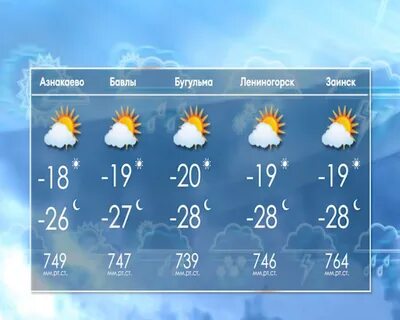 Сколько плюс погоды