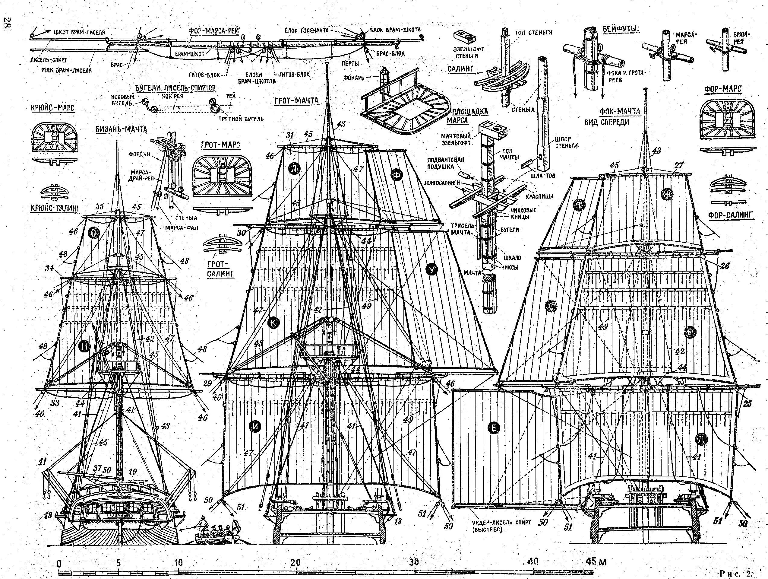 Карта фрегата. Фрегат Паллада рангоут и такелаж. ФОК мачта грот мачта бизань мачта. Бегучий такелаж парусного корабля схема. ФОК грот бизань мачты.