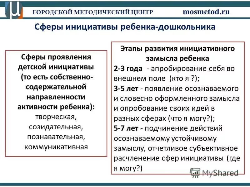 Игры для развития внеситуативно личностного общения. Приоритетные сферы проявления детской инициативы. Сферы инициативы. Методика короткова и нежнова. Сферы инициативы.