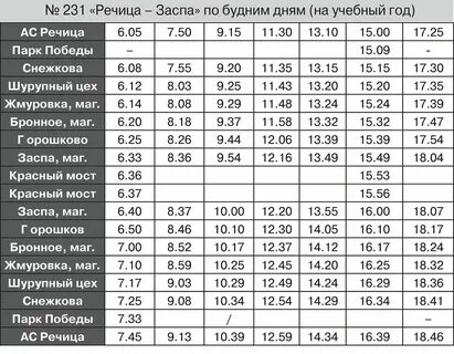 Город гомель график