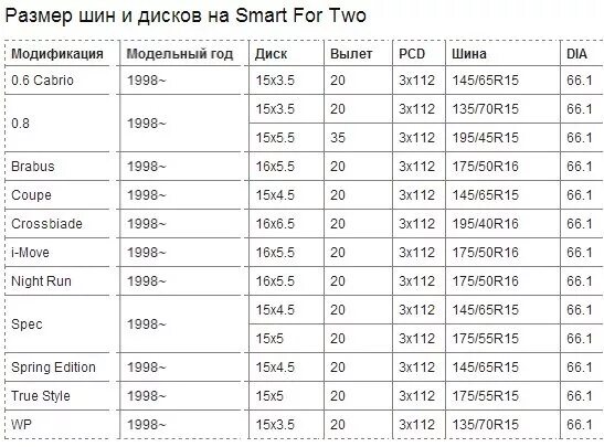Какого размера марка