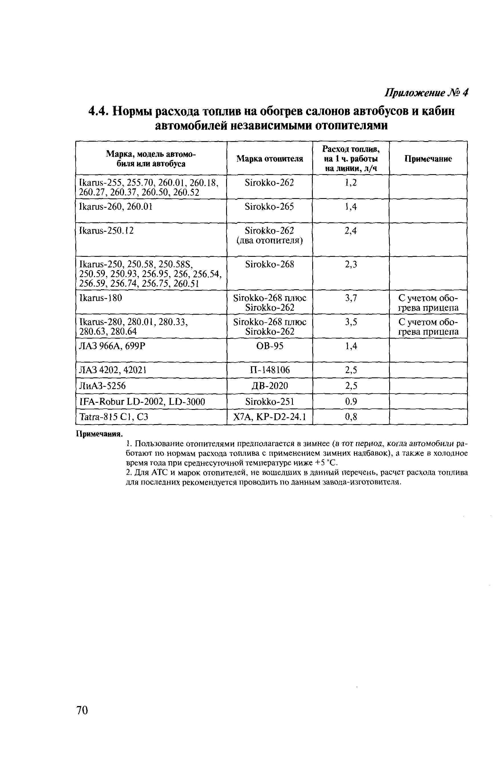 Расход смазочных материалов. Норма смазочных материалов на автомобильном транспорте. Норма расхода топлива газ 3309. Ямз-238 расход гсм. Норма расхода моторного масла для урал 4320.
