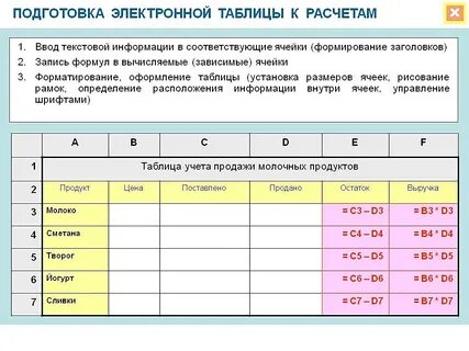 Типы электронных записей