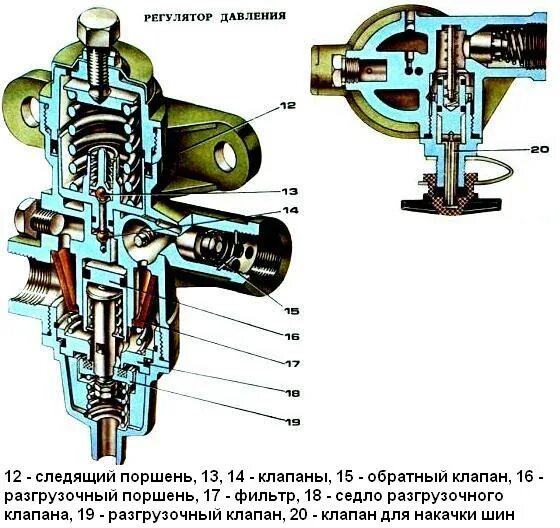 Не сбрасывает давления воздуха. Регулятор воздуха камаз 5320. клапан регулятора давления воздуха камаз 5320. разгрузочный клапан камаз 5320. схема регулятора давления воздуха камаз 5320.