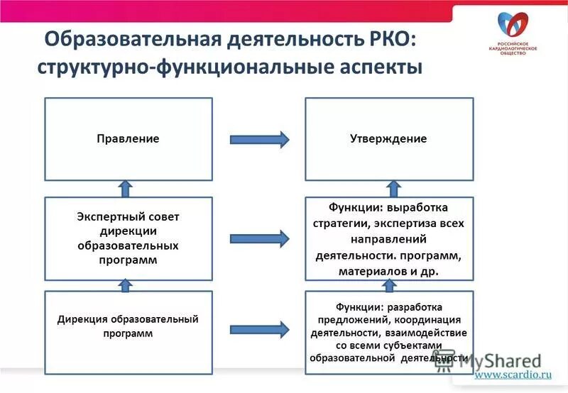 Дирекция образовательных программ. Функции учебной программы. МГПУ дирекция образовательных программ. Функциональные аспекты проекта в стендах.