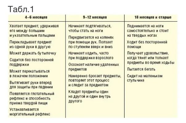 Что должен уметь ребёнок в 9 месяцев. Что должен уметь малыш в 9 мес. Что должен уметь делать ребёнок в 6 месяцев мальчик. Что умеет ребёнок в 9 месяцев мальчик. Что умеет девочка в 10 месяцев